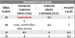 Plášť Pirelli Cinturato™ Road TLR 35-622, TechWALL+, 60 tpi, Black