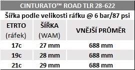 Plášť Pirelli Cinturato™ Road TLR 28-622, TechWALL+, 60 tpi, Black