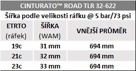 Plášť Pirelli Cinturato™ Road TLR 32-622, TechWALL+, 60 tpi, Black