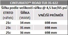 Plášť Pirelli Cinturato™ Road TLR 35-622, TechWALL+, 60 tpi, Black