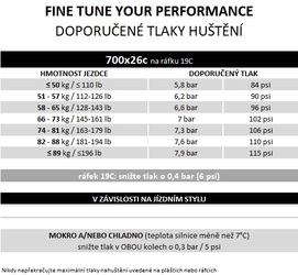 Plášť Pirelli P ZERO™ Race RS TLR 26-622, SpeedCORE, SmartEVO2, 120tpi, Black