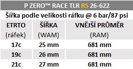 Plášť Pirelli P ZERO™ Race RS TLR 26-622, SpeedCORE, SmartEVO2, 120tpi, Black