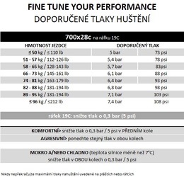 Plášť Pirelli P ZERO™ Race RS TLR 28-622, SpeedCORE, SmartEVO2, 120tpi, Black