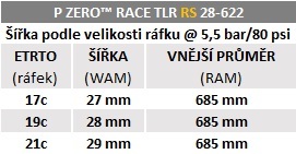 Plášť Pirelli P ZERO™ Race RS TLR 28-622, SPEEDCore, 120tpi, SmartEVO2, Retro