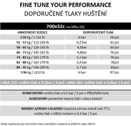 Plášť Pirelli P ZERO™ Race RS TLR 32-622, SpeedCORE, SmartEVO2, 120tpi, Black