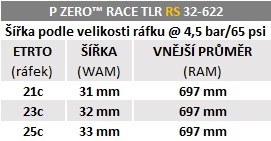 Plášť Pirelli P ZERO™ Race RS TLR 32-622, SpeedCORE, SmartEVO2, 120tpi, Black